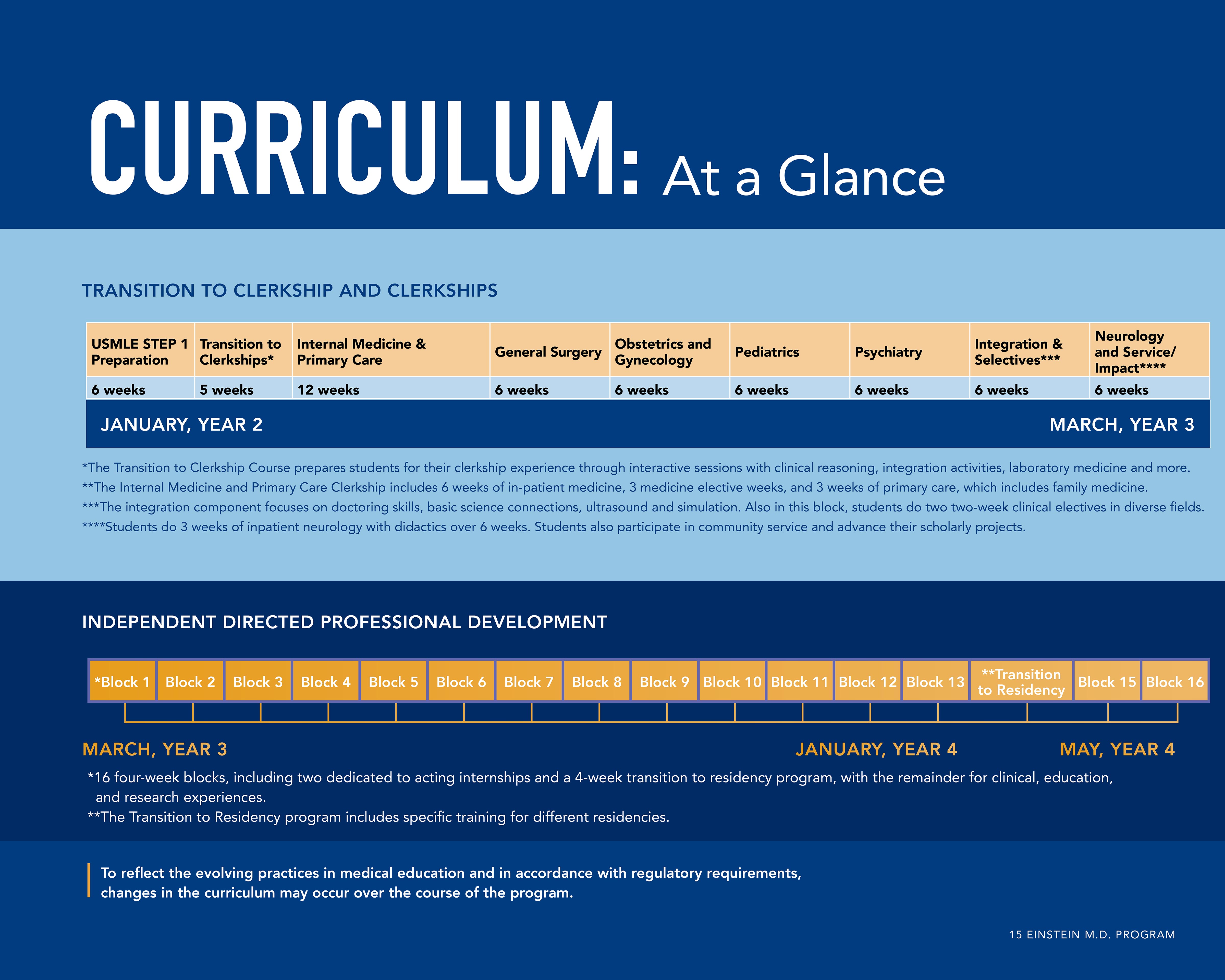 Curriculum Guide - Clerkships and Professional Development