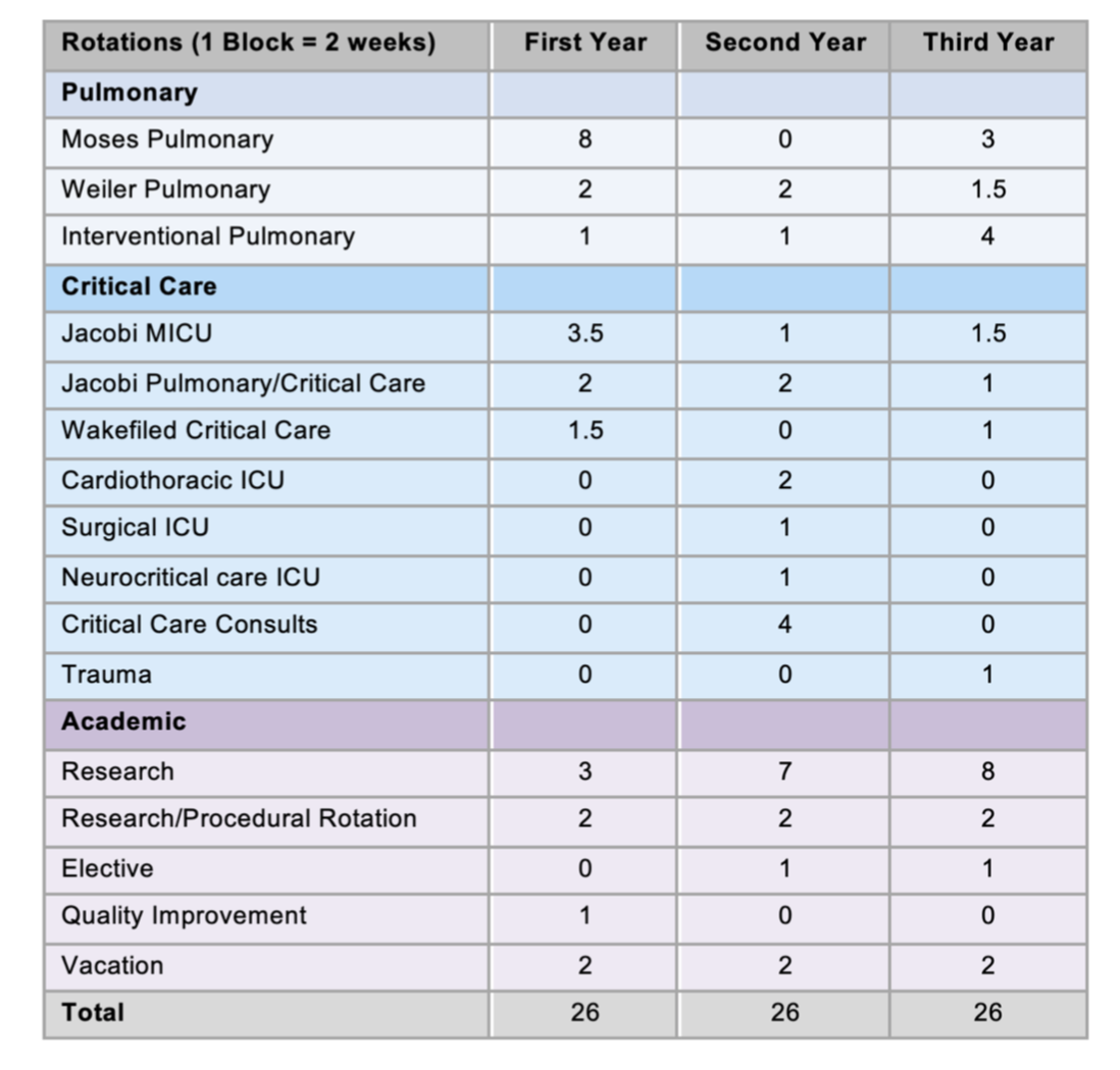 clinical training table