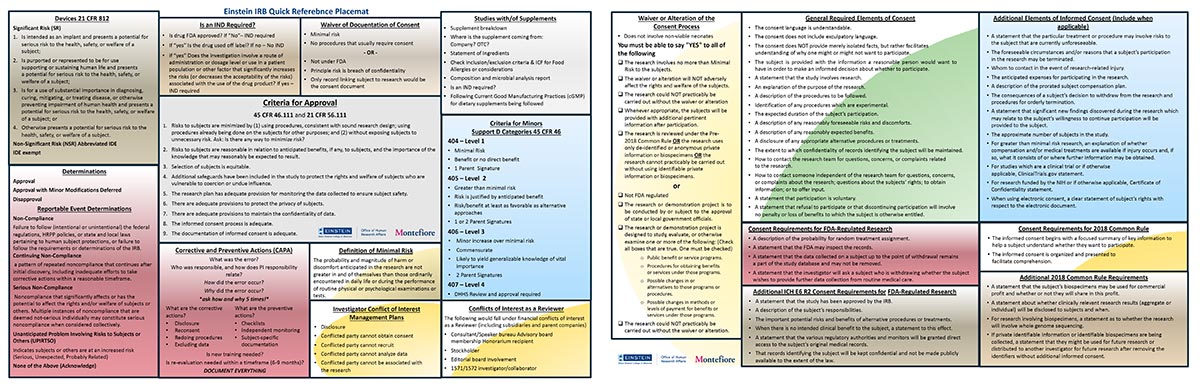 IRB Quick Reference Placemat