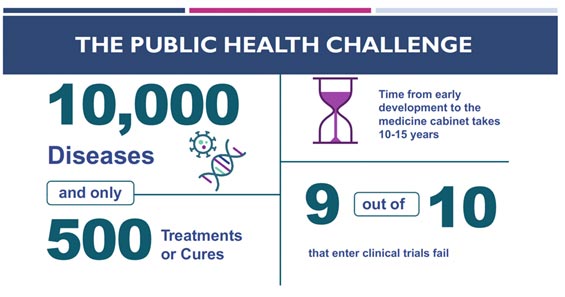 Public Health Pipeline